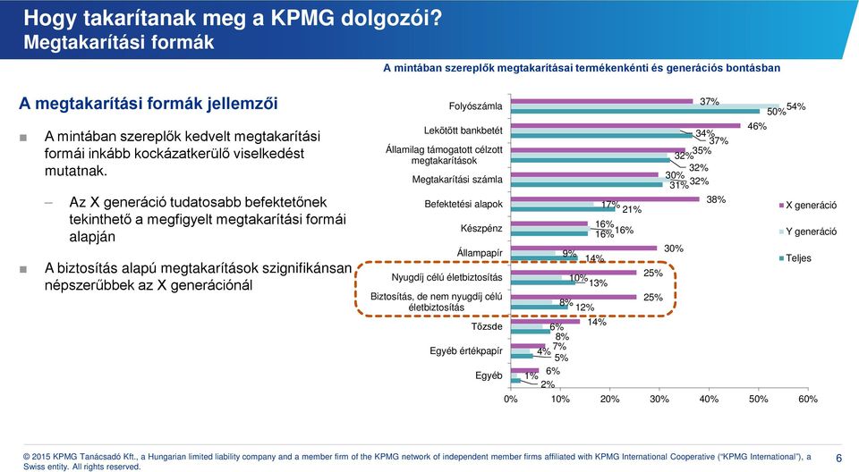 viselkedést mutatnak.