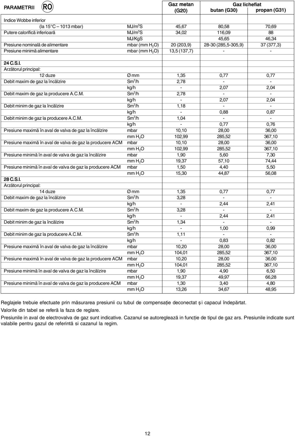 I. Arzătorul principal: 12 duze Debit maxim de gaz la încălzire Debit maxim de gaz la producere A.C.M.