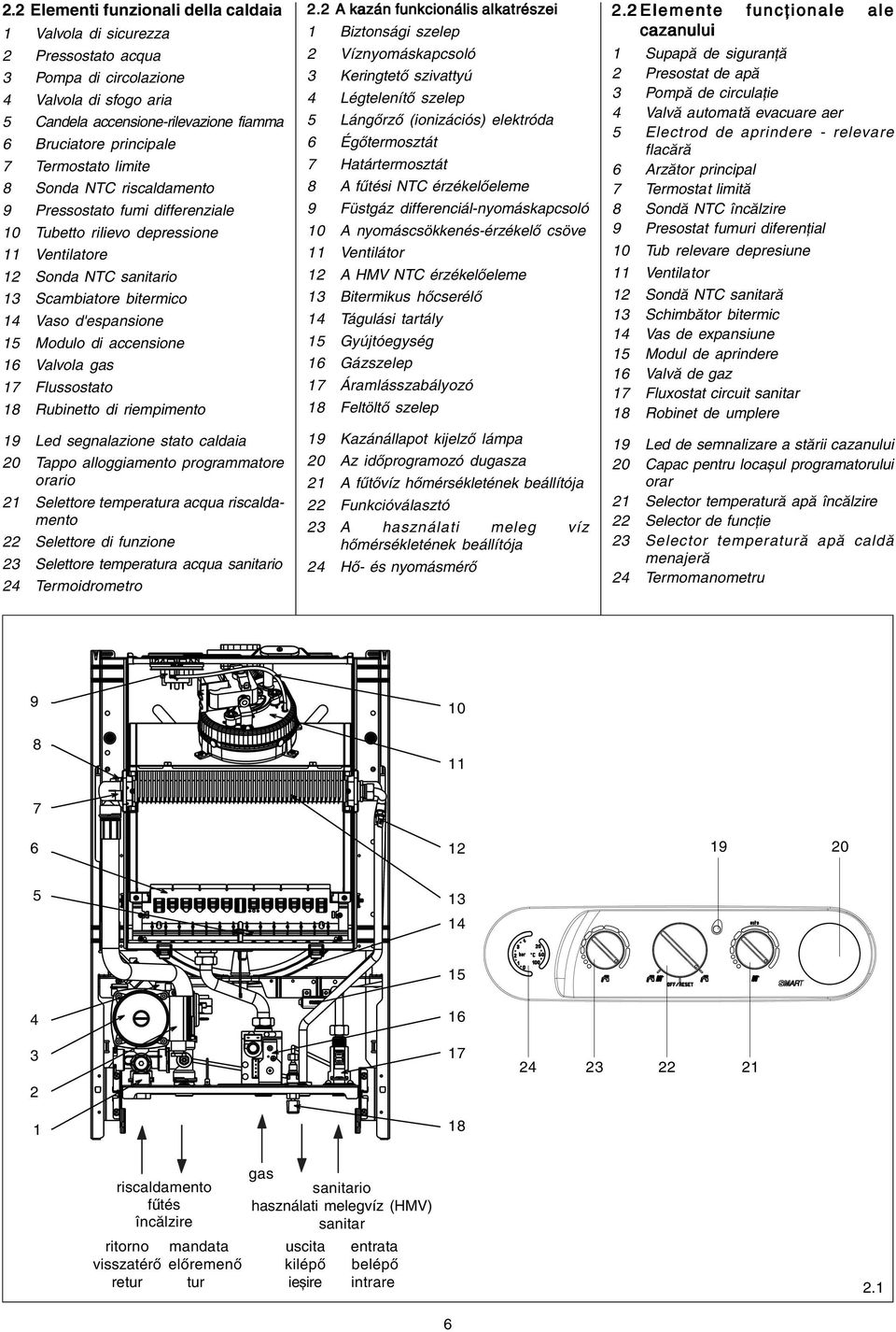 Modulo di accensione 16 Valvola gas 17 Flussostato 18 Rubinetto di riempimento 19 Led segnalazione stato caldaia 20 Tappo alloggiamento programmatore orario 21 Selettore temperatura acqua