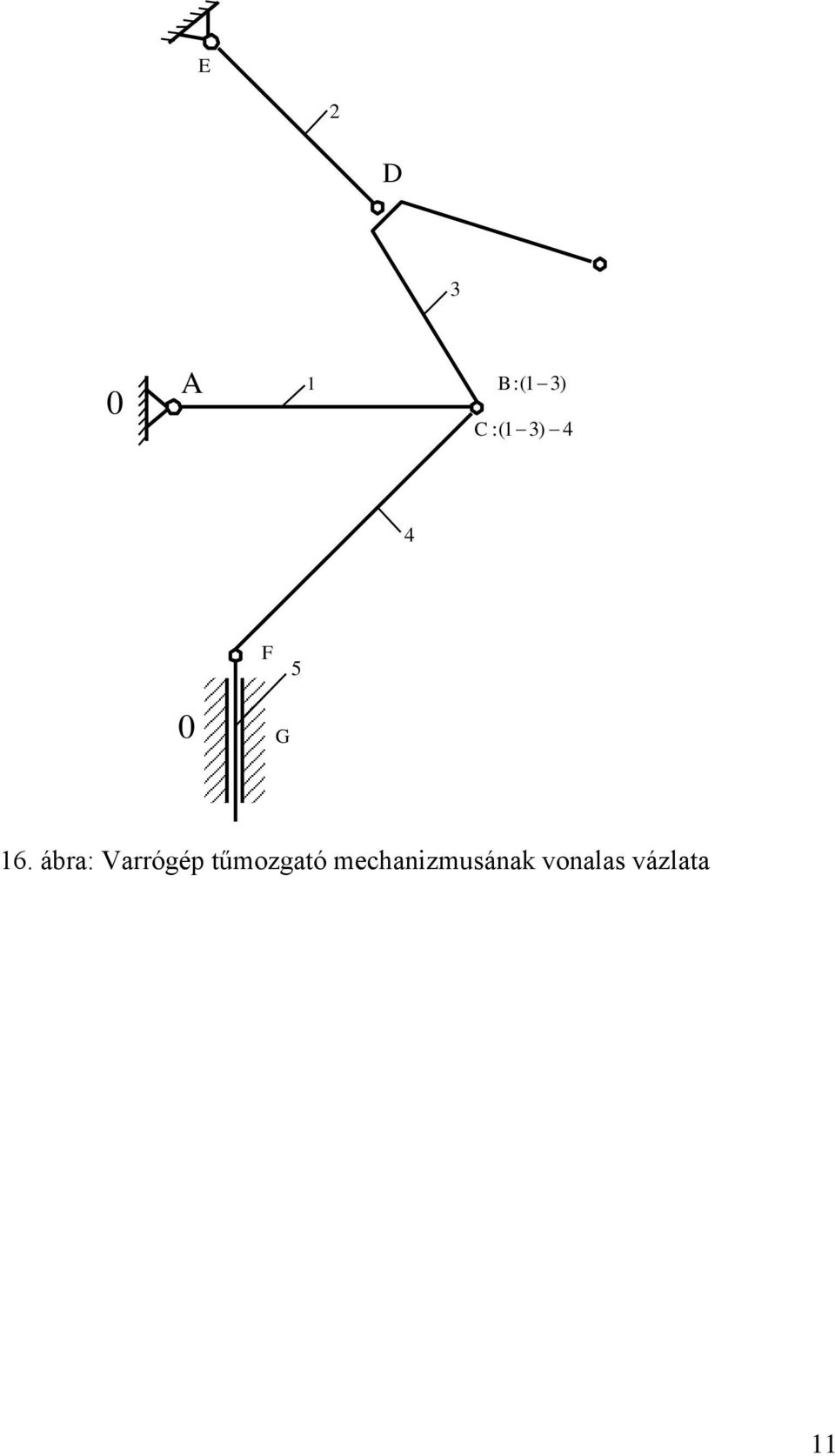 ábra: Varrógép