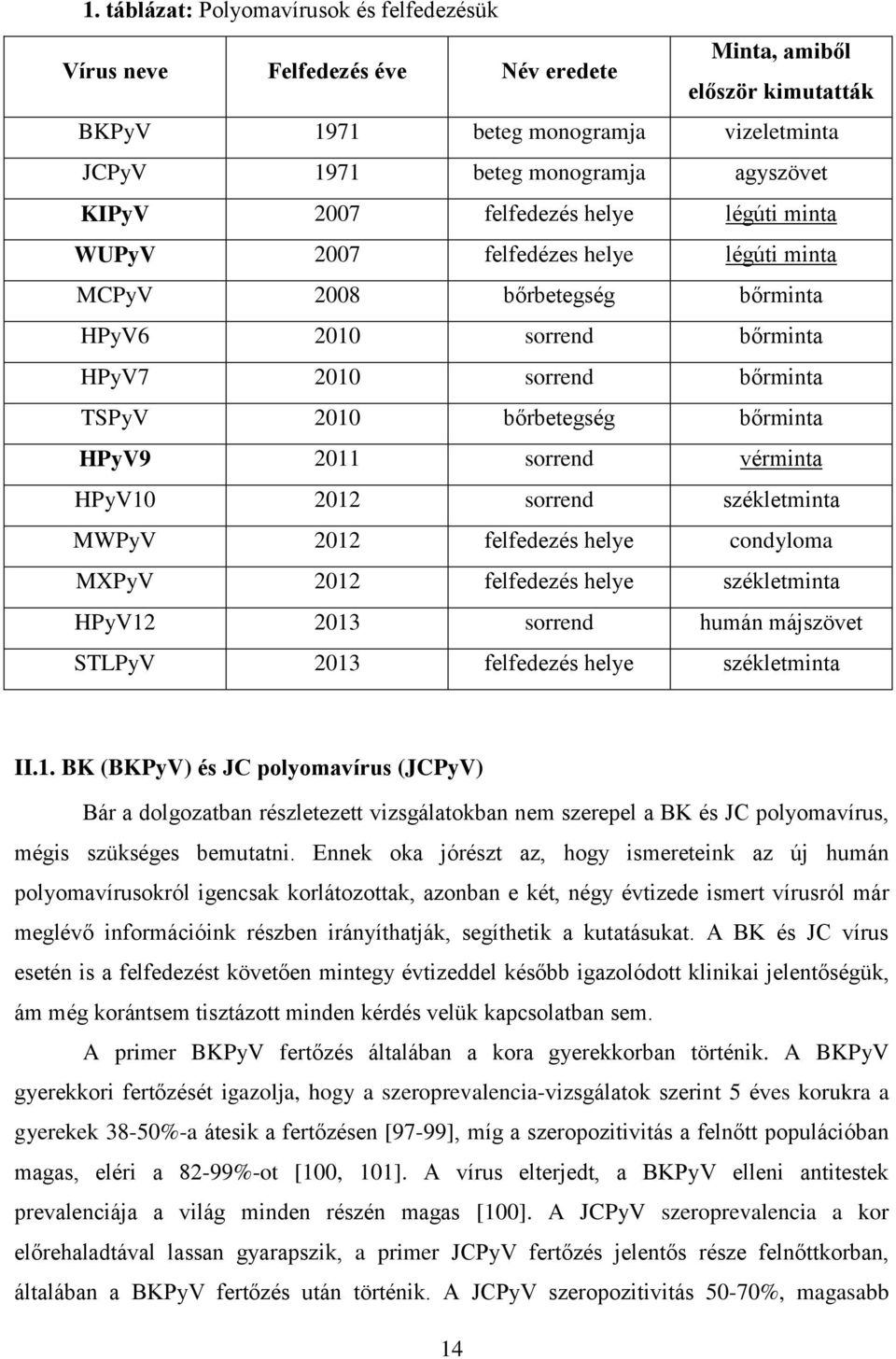 HPyV9 2011 sorrend vérminta HPyV10 2012 sorrend székletminta MWPyV 2012 felfedezés helye condyloma MXPyV 2012 felfedezés helye székletminta HPyV12 2013 sorrend humán májszövet STLPyV 2013 felfedezés