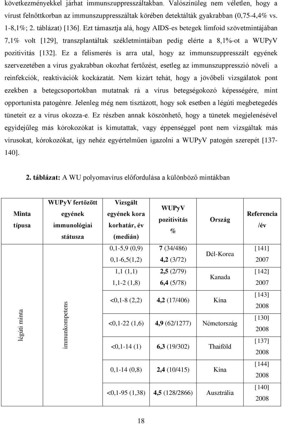 Ezt támasztja alá, hogy AIDS-es betegek limfoid szövetmintájában 7,1% volt [129], transzplantáltak székletmintáiban pedig elérte a 8,1%-ot a WUPyV pozitivitás [132].