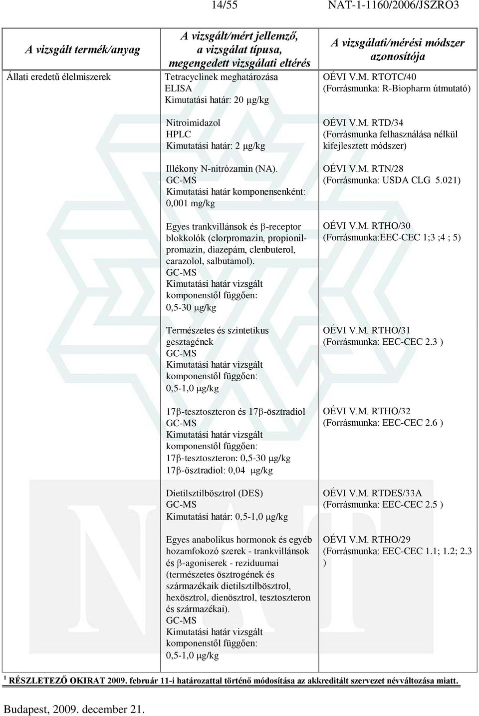 GC-MS Kimutatási határ vizsgált komponenstõl függõen: 0,5-30 g/kg Természetes és szintetikus gesztagének GC-MS Kimutatási határ vizsgált komponenstõl függõen: 0,5-1,0 g/kg 17 -tesztoszteron és 17