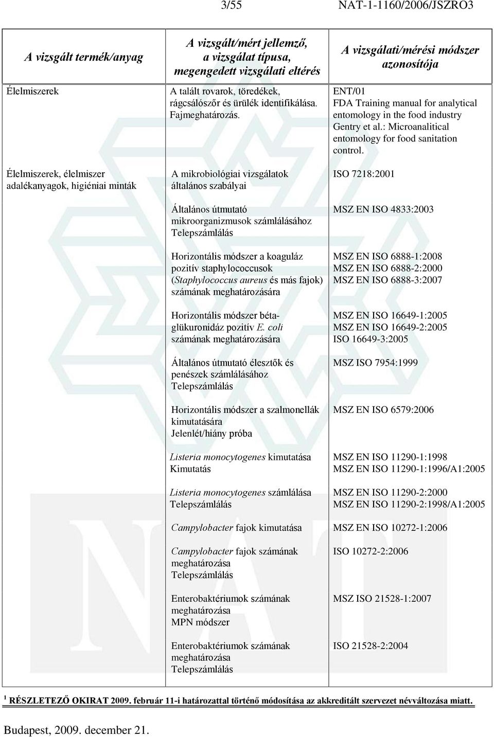 számának meghatározására Horizontális módszer bétaglükuronidáz pozitív E.