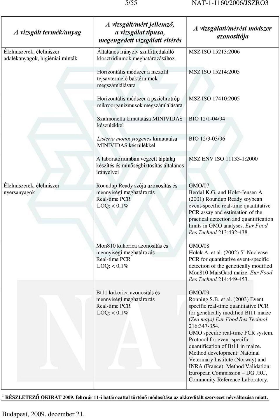 monocytogenes kimutatása MINIVIDAS készülékkel A laboratóriumban végzett táptalaj készítés és minõségbiztosítás általános irányelvei Roundup Ready szója azonosítás és mennyiségi meghatározás