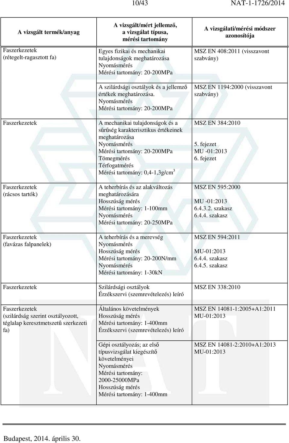 Mérési tartomány: 20-200MPa A mechanikai tulajdonságok és a sűrűség karakterisztikus értékeinek Mérési tartomány: 20-200MPa Térfogatmérés Mérési tartomány: 0,4-1,3g/cm 3 A teherbírás és az