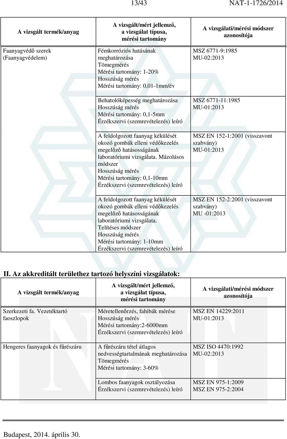 Mázolásos módszer Mérési tartomány: 0,1-10mm A feldolgozott  Telítéses módszer Mérési tartomány: 1-10mm MSZ 6771-9:1985 MSZ 6771-11:1985 MSZ EN 152-1:2001 (visszavont MSZ EN 152-2:2001 (visszavont MU