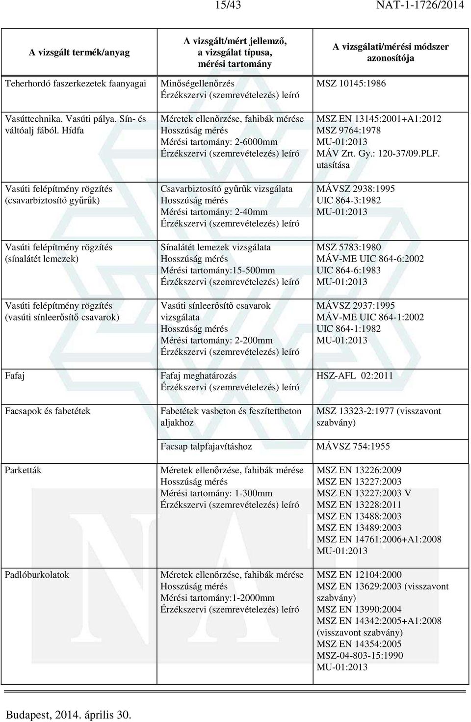 Minőségellenőrzés Méretek ellenőrzése, fahibák mérése Mérési tartomány: 2-6000mm Csavarbiztosító gyűrűk vizsgálata Mérési tartomány: 2-40mm Sínalátét lemezek vizsgálata Mérési tartomány:15-500mm