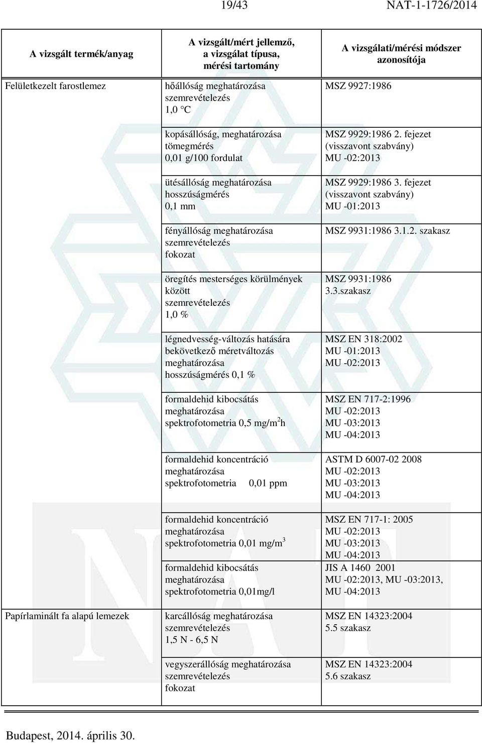 spektrofotometria 0,5 mg/m 2 h formaldehid koncentráció spektrofotometria 0,01 ppm formaldehid koncentráció spektrofotometria 0,01 mg/m 3 formaldehid kibocsátás spektrofotometria 0,01mg/l karcállóság