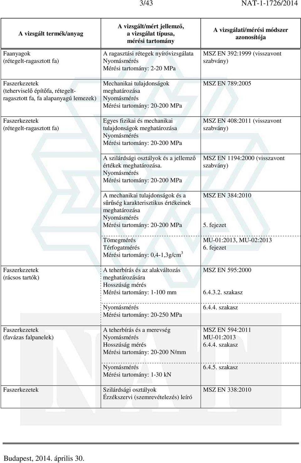 mechanikai tulajdonságok Mérési tartomány: 20-200 MPa A szilárdsági osztályok és a jellemző értékek.