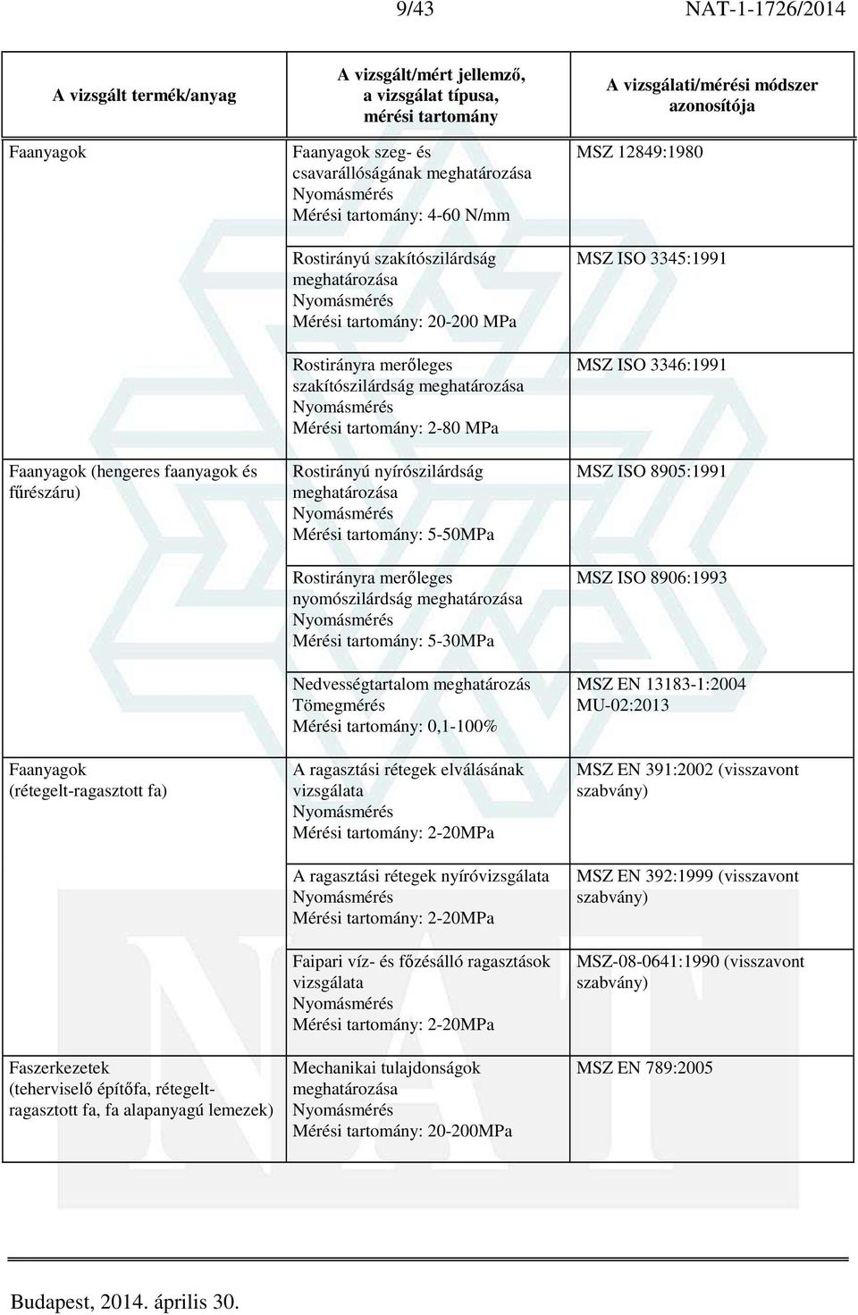 Rostirányú nyírószilárdság Mérési tartomány: 5-50MPa Rostirányra merőleges nyomószilárdság Mérési tartomány: 5-30MPa Nedvességtartalom meghatározás Mérési tartomány: 0,1-100% A ragasztási rétegek