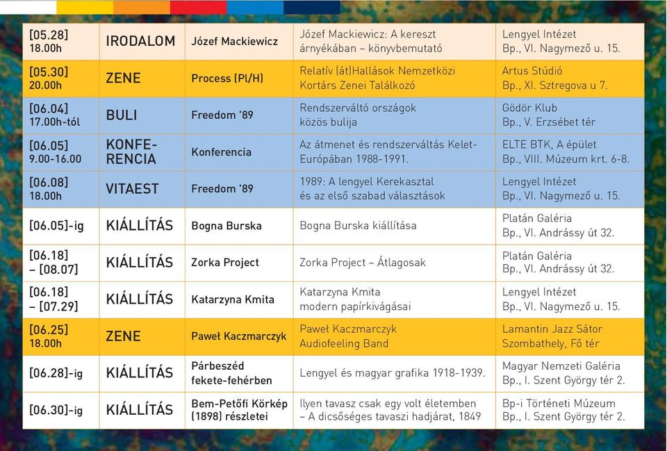 Kortárs Zenei Találkozó Rendszerváltó országok közös bulija Az átmenet és rendszerváltás Kelet- Európában 1988-1991. 1989: A lengyel Kerekasztal és az elsõ szabad választások [06.