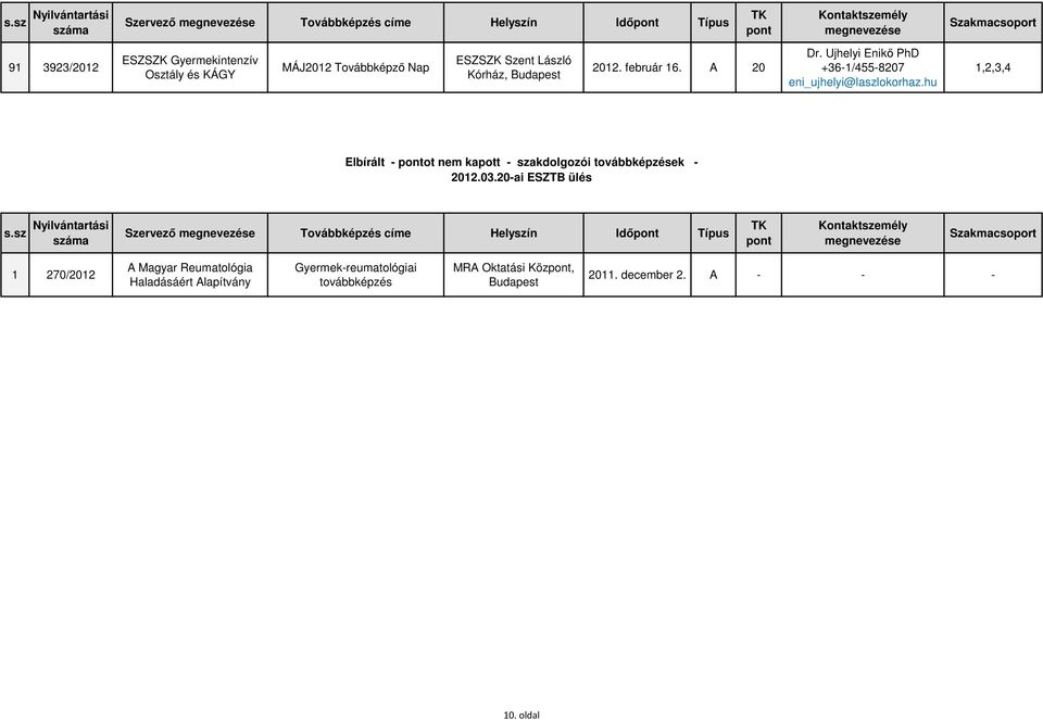 hu 1,2,3,4 Elbírált - ot nem kapott - szakdolgozói továbbképzések - 2012.03.20-ai ESZTB ülés s.