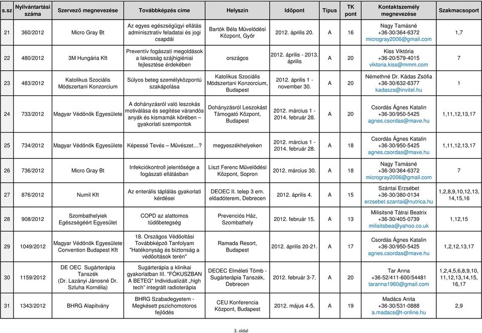 április Kiss Viktória +36-20/57-4015 viktoria.kiss@mmm.