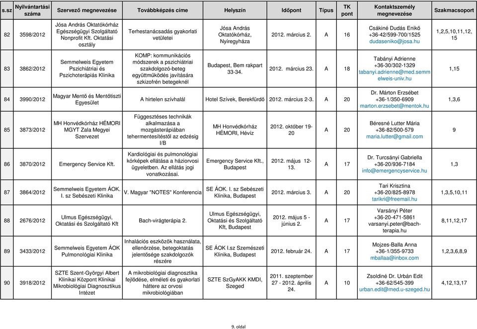 hu 1,2,5,10,11,12, 15 83 3862/2012 Semmelweis Egyetem Pszichiátriai és Pszichoterápiás Klinika KOMP: kommunikációs módszerek a pszichiátriai szakdolgozó-beteg együttműködés javítására szkizofrén