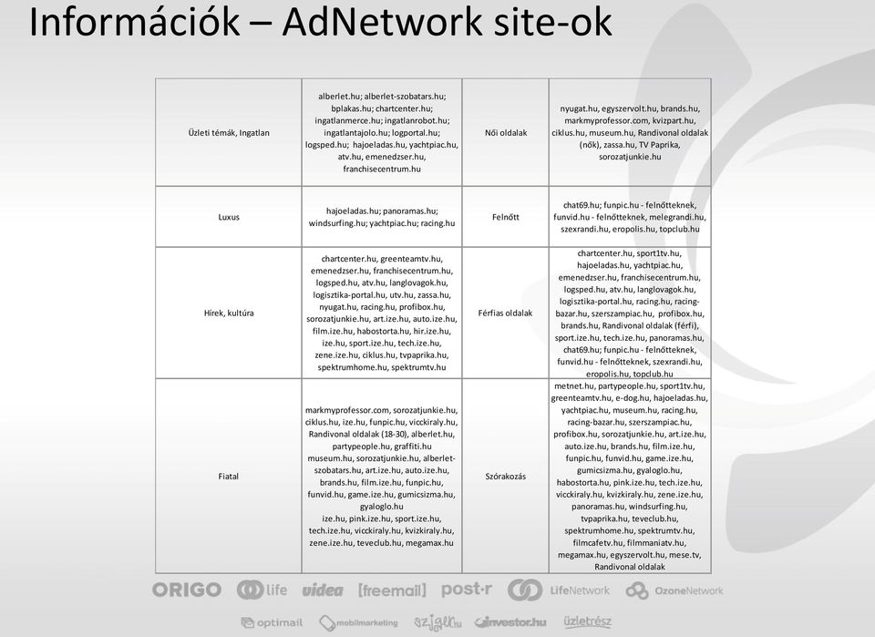 hu, Randivonal oldalak (nők), zassa.hu, TV Paprika, sorozatjunkie.hu Luxus hajoeladas.hu; panoramas.hu; windsurfing.hu; yachtpiac.hu; racing.hu Felnőtt chat69.hu; funpic.hu - felnőtteknek, funvid.