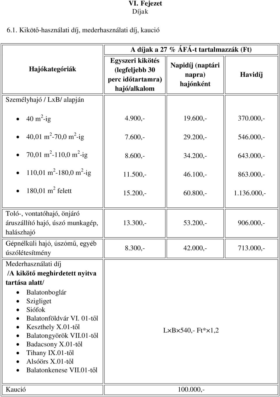 Napidíj (naptári napra) hajónként Havidíj 40 m 2 -ig 4.900,- 19.600,- 370.000,- 40,01 m 2-70,0 m 2 -ig 7.600,- 29.200,- 546.000,- 70,01 m 2-110,0 m 2 -ig 8.600,- 34.200,- 643.