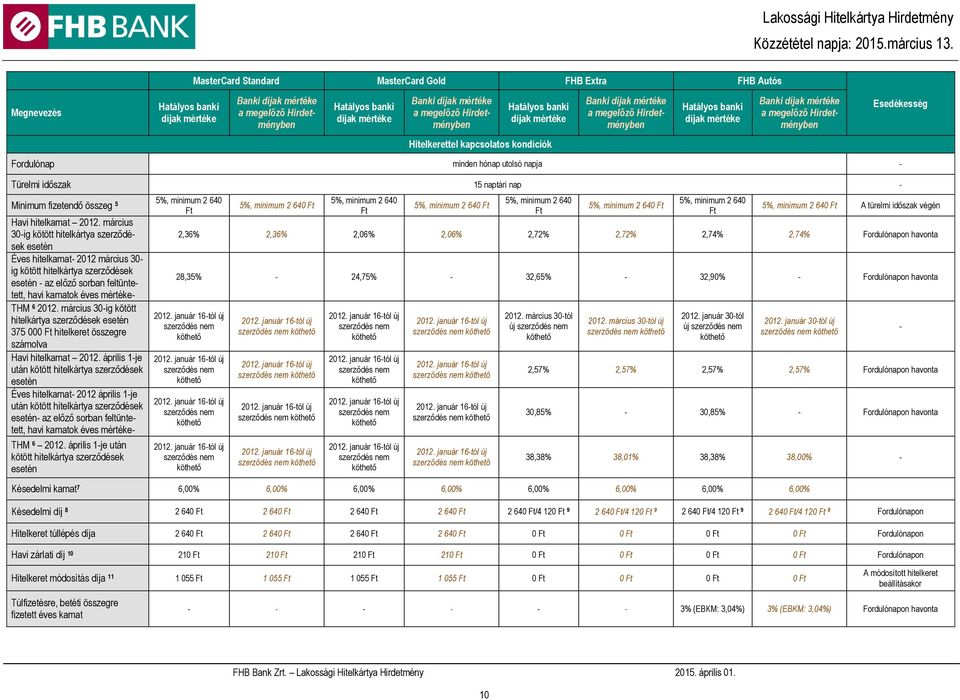 naptári nap - Minimum fizetendő összeg 5 Havi hitelkamat 2012.