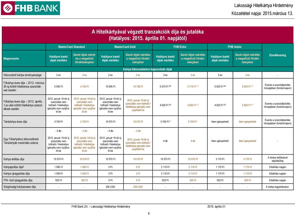érvényessége 2 év 2 év 2 év 2 év 3 év 3 év 3 év 3 év - Főkártya éves díja 2012.