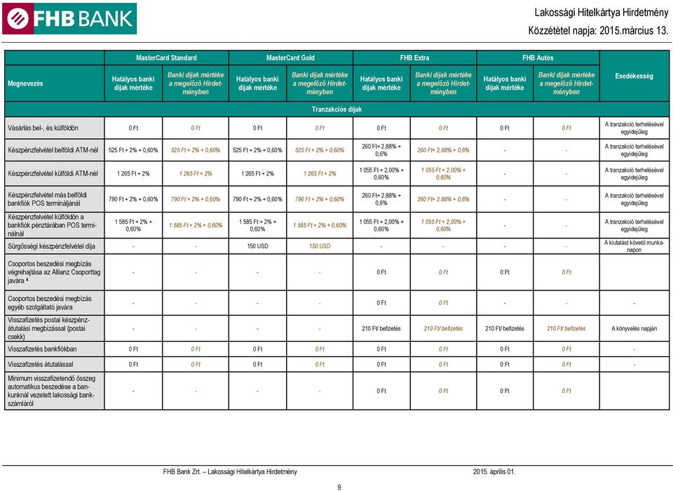 tranzakció terhelésével egyidejűleg Készpénzfelvétel belföldi ATM-nél 525 Ft + 2% + 0,60% 525 Ft + 2% + 0,60% 525 Ft + 2% + 0,60% 525 Ft + 2% + 0,60% 260 Ft+ 2,88% + 0,6% 260 Ft+ 2,88% + 0,6% - - A