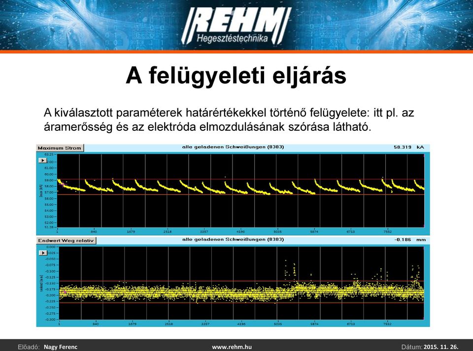 felügyelete: itt pl.