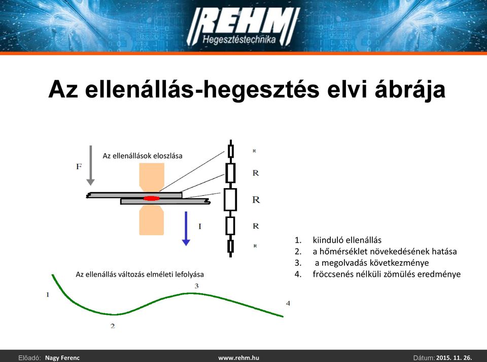 kiinduló ellenállás 2.