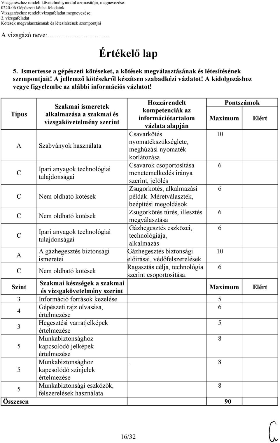 kidolgozáshoz Típus Szakmai ismeretek alkalmazása a szakmai és vizsgakövetelmény szerint Szabványok használata Ipari anyagok technológiai Nem oldható kötések Nem oldható kötések Ipari anyagok