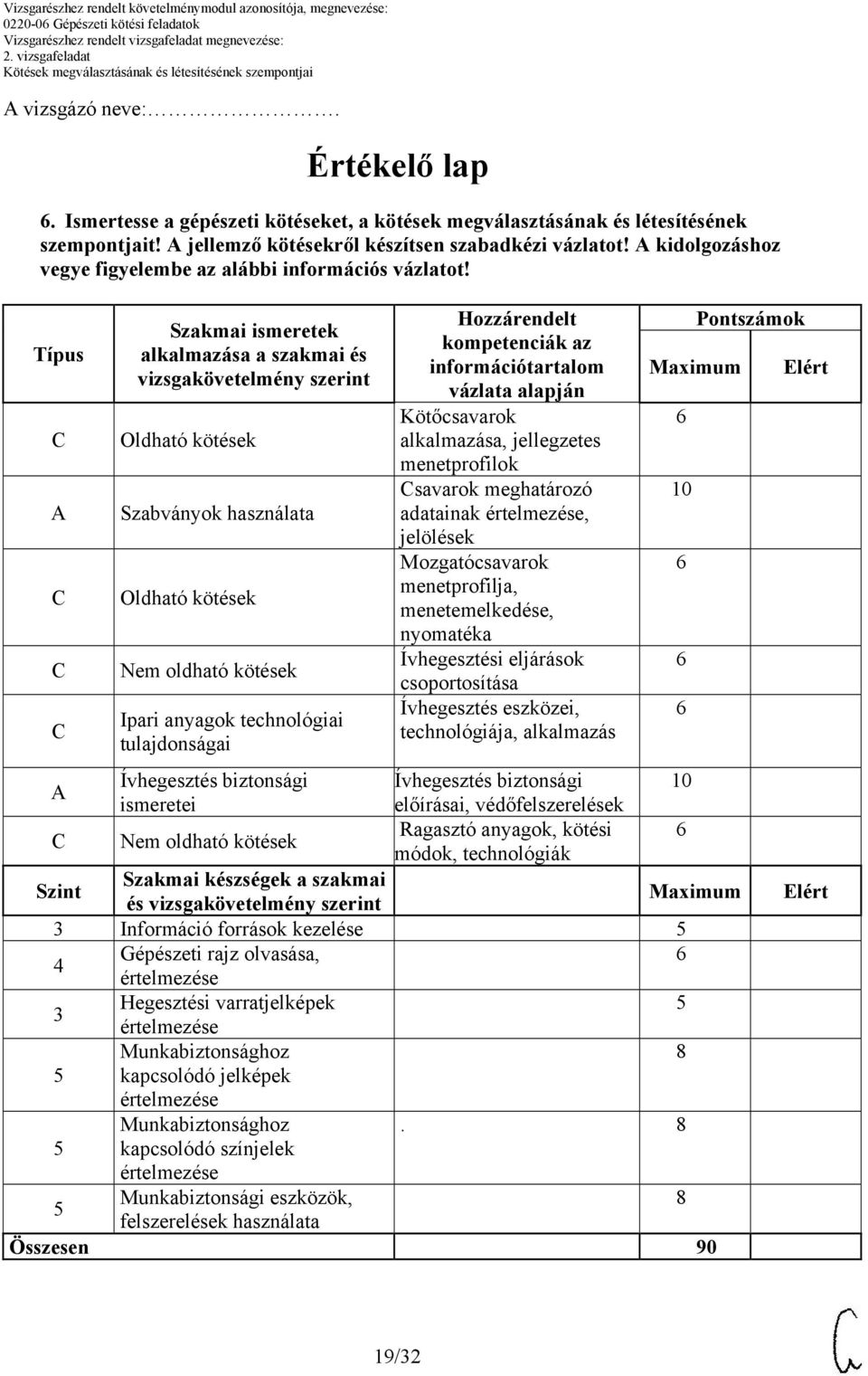 kidolgozáshoz Típus Szakmai ismeretek alkalmazása a szakmai és vizsgakövetelmény szerint Oldható kötések Szabványok használata Oldható kötések Nem oldható kötések Ipari anyagok technológiai