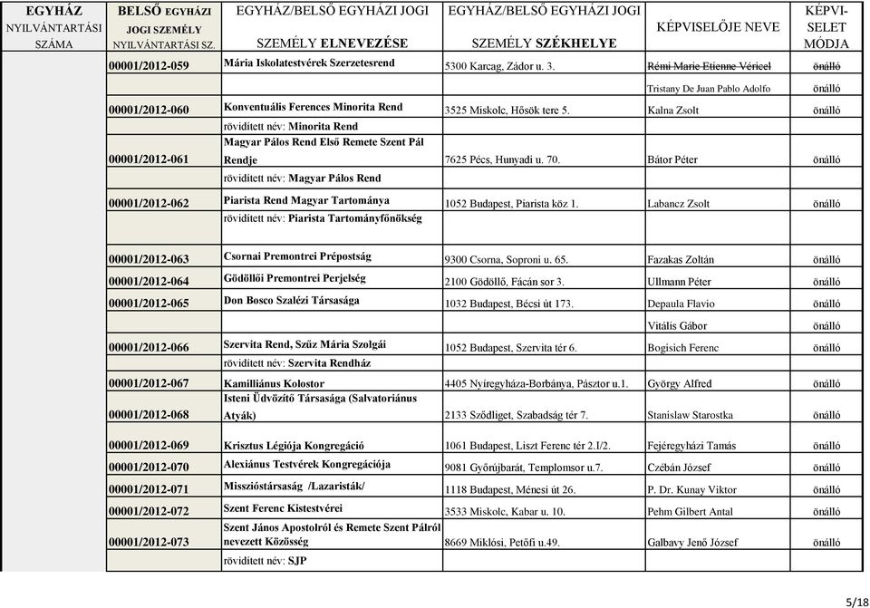 Kalna Zsolt rövidített név: Minorita Rend Magyar Pálos Rend Első Remete Szent Pál 00001/2012-061 Rendje 7625 Pécs, Hunyadi u. 70.