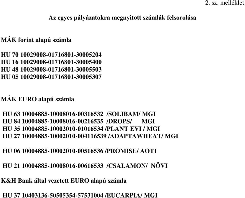 48 10029008-01716801-30005503 HU 05 10029008-01716801-30005307 MÁK EURO alapú számla HU 63 10004885-10008016-00316532 /SOLIBAM/ MGI HU 84