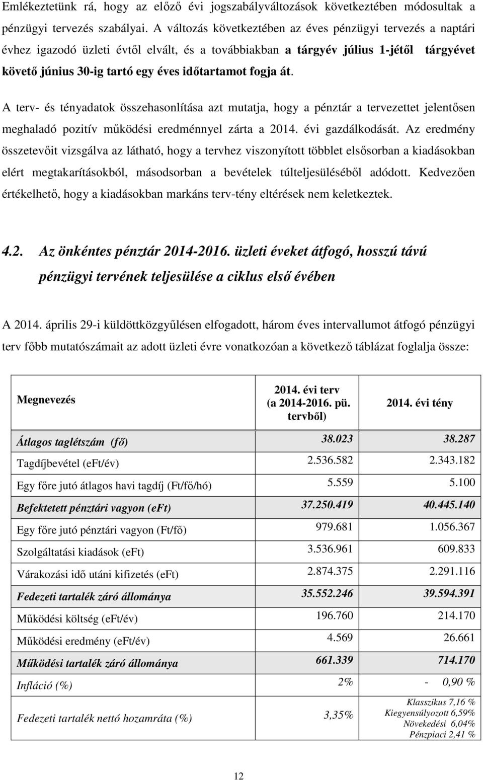 fogja át. A terv- és tényadatok összehasonlítása azt mutatja, hogy a pénztár a tervezettet jelentősen meghaladó pozitív működési eredménnyel zárta a 2014. évi gazdálkodását.