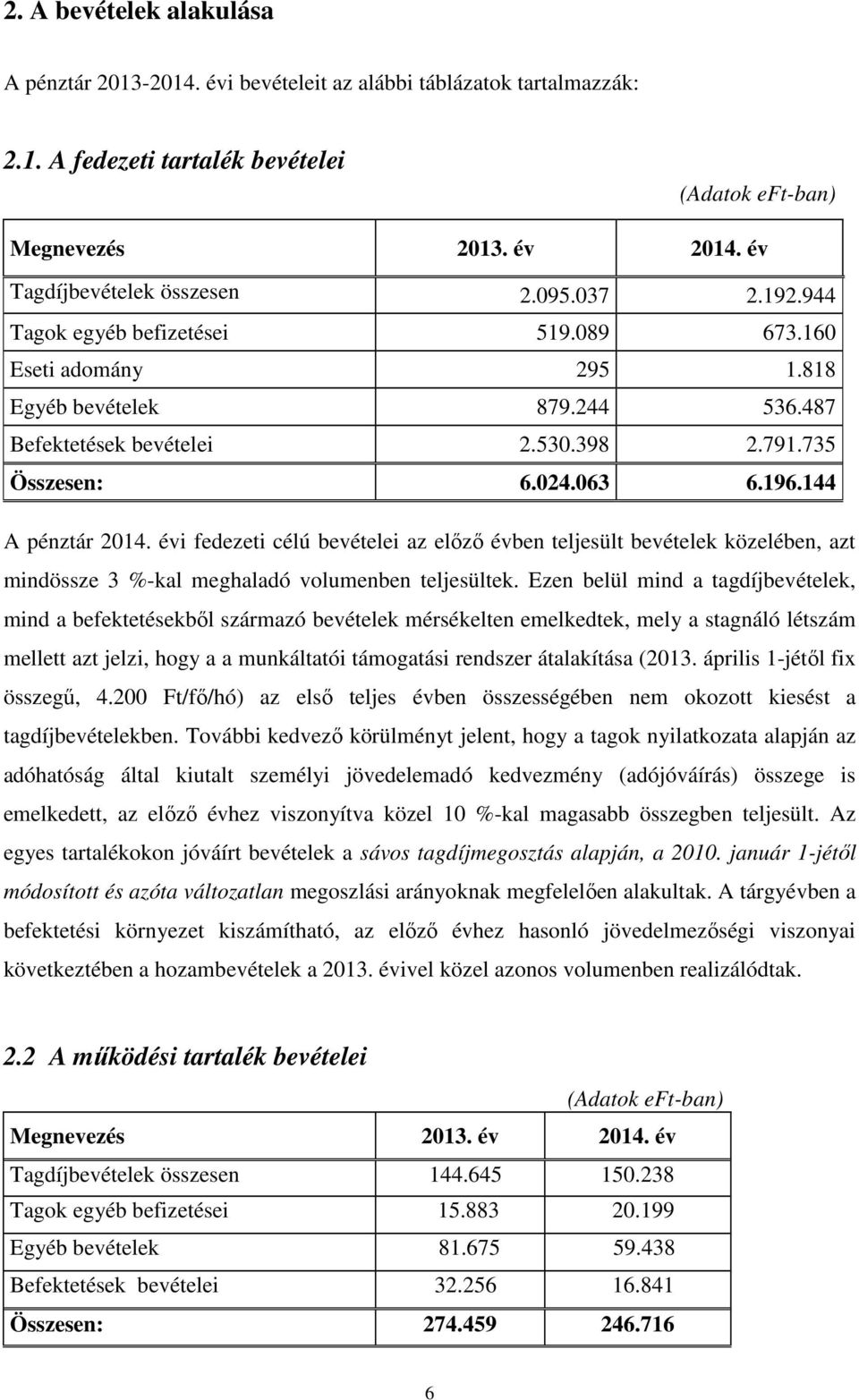 024.063 6.196.144 A pénztár 2014. évi fedezeti célú bevételei az előző évben teljesült bevételek közelében, azt mindössze 3 %-kal meghaladó volumenben teljesültek.