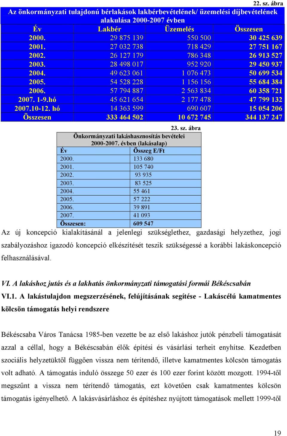 57 794 887 2 563 834 60 358 721 2007. 1-9.hó 45 621 654 2 177 478 47 799 132 2007.10-12. hó 14 363 599 690 607 15 054 206 Összesen 333 464 502 10 672 745 344 137 247 23. sz.