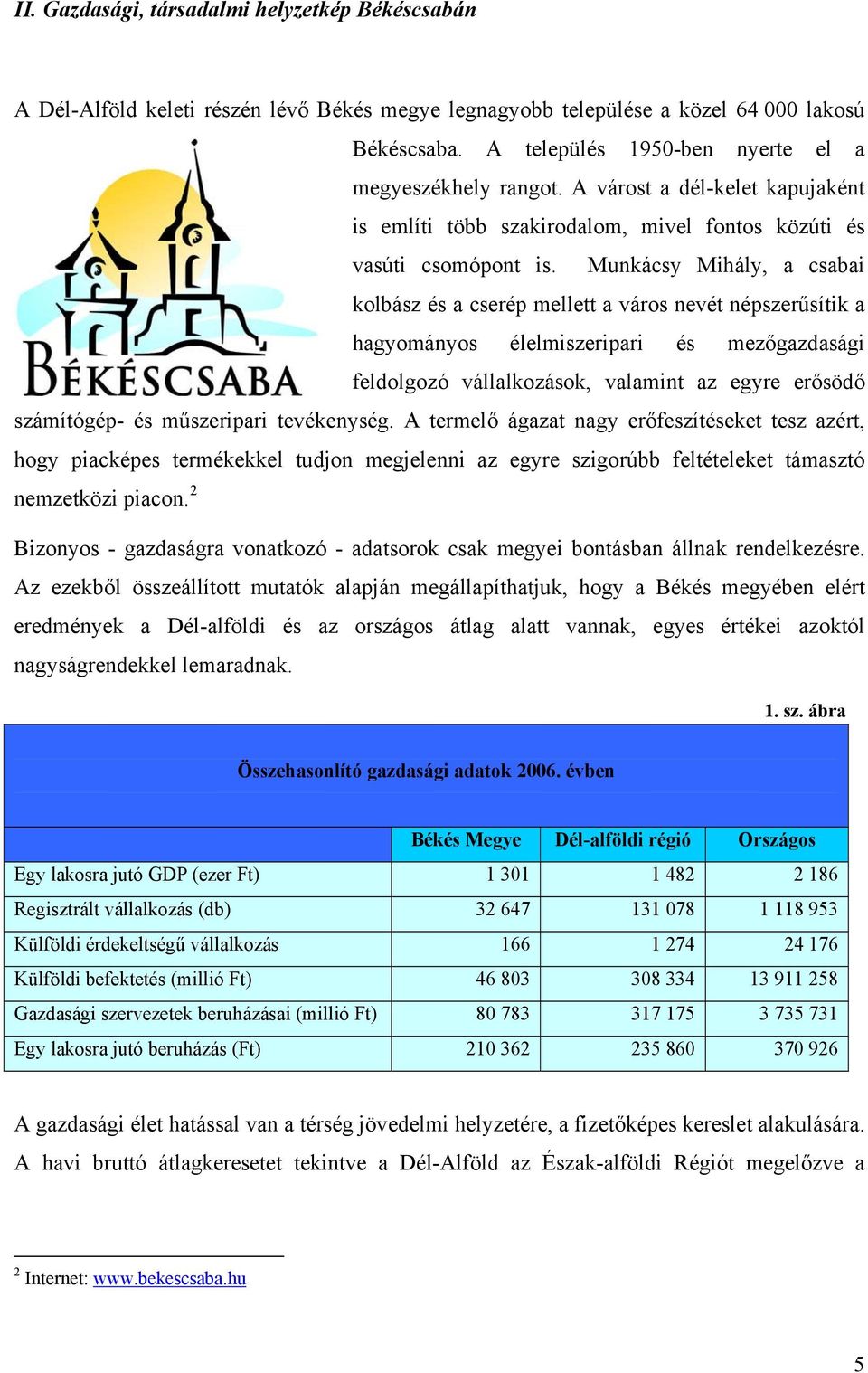 Munkácsy Mihály, a csabai kolbász és a cserép mellett a város nevét népszerűsítik a hagyományos élelmiszeripari és mezőgazdasági feldolgozó vállalkozások, valamint az egyre erősödő számítógép- és