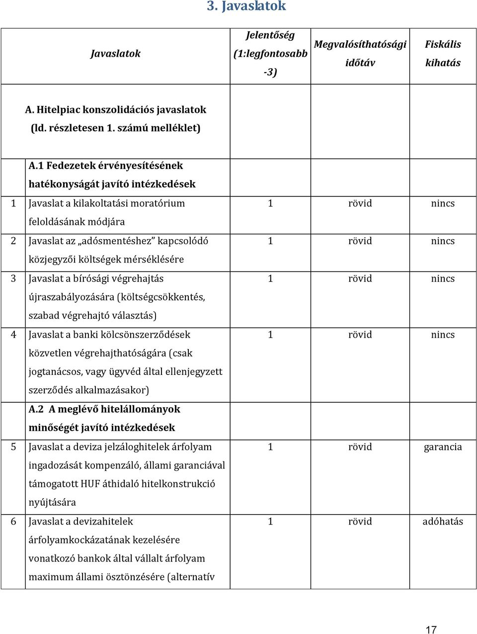 Javaslat a bírósági végrehajtás újraszabályozására (költségcsökkentés, szabad végrehajtó választás) 4 Javaslat a banki kölcsönszerződések közvetlen végrehajthatóságára (csak jogtanácsos, vagy ügyvéd