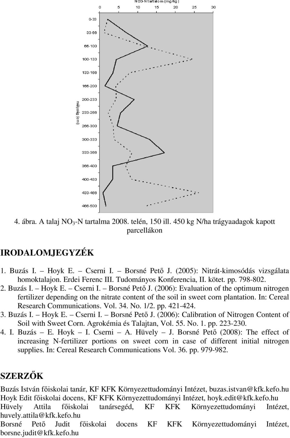 (2006): Evaluation of the optimum nitrogen fertilizer depending on the nitrate content of the soil in sweet corn plantation. In: Cereal Research Communications. Vol. 34. No. 1/2. pp. 421-424. 3. Buzás I.