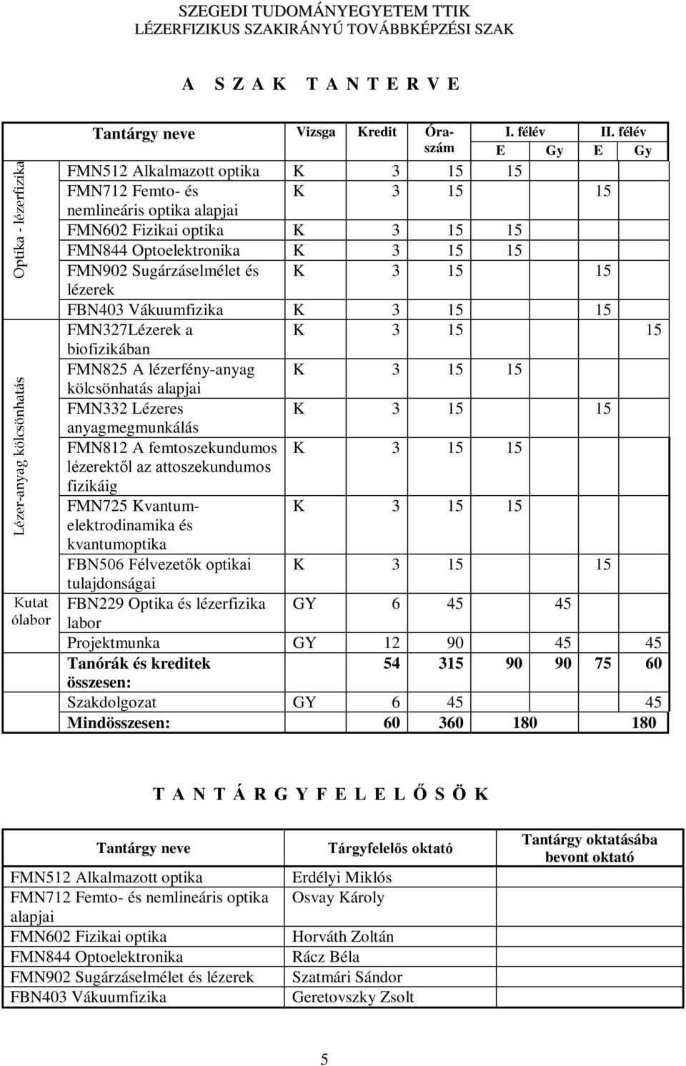 a biofizikában FMN825 A lézerfény-anyag kölcsönhatás alapjai FMN332 Lézeres anyagmegmunkálás FMN812 A femtoszekundumos lézerektől az attoszekundumos fizikáig FMN725 Kvantumelektrodinamika és