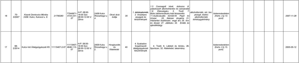 08:00-12:00 V: boltja 4. írószer 20. Illatszer drogéria 21. Zárva Háztartási tisztítószer, vegyi áru 25. óra- 20-11-28 és ékszer 27. Játékáru 43. Emlék és ajándéktárgy H-P: 08:00-4.