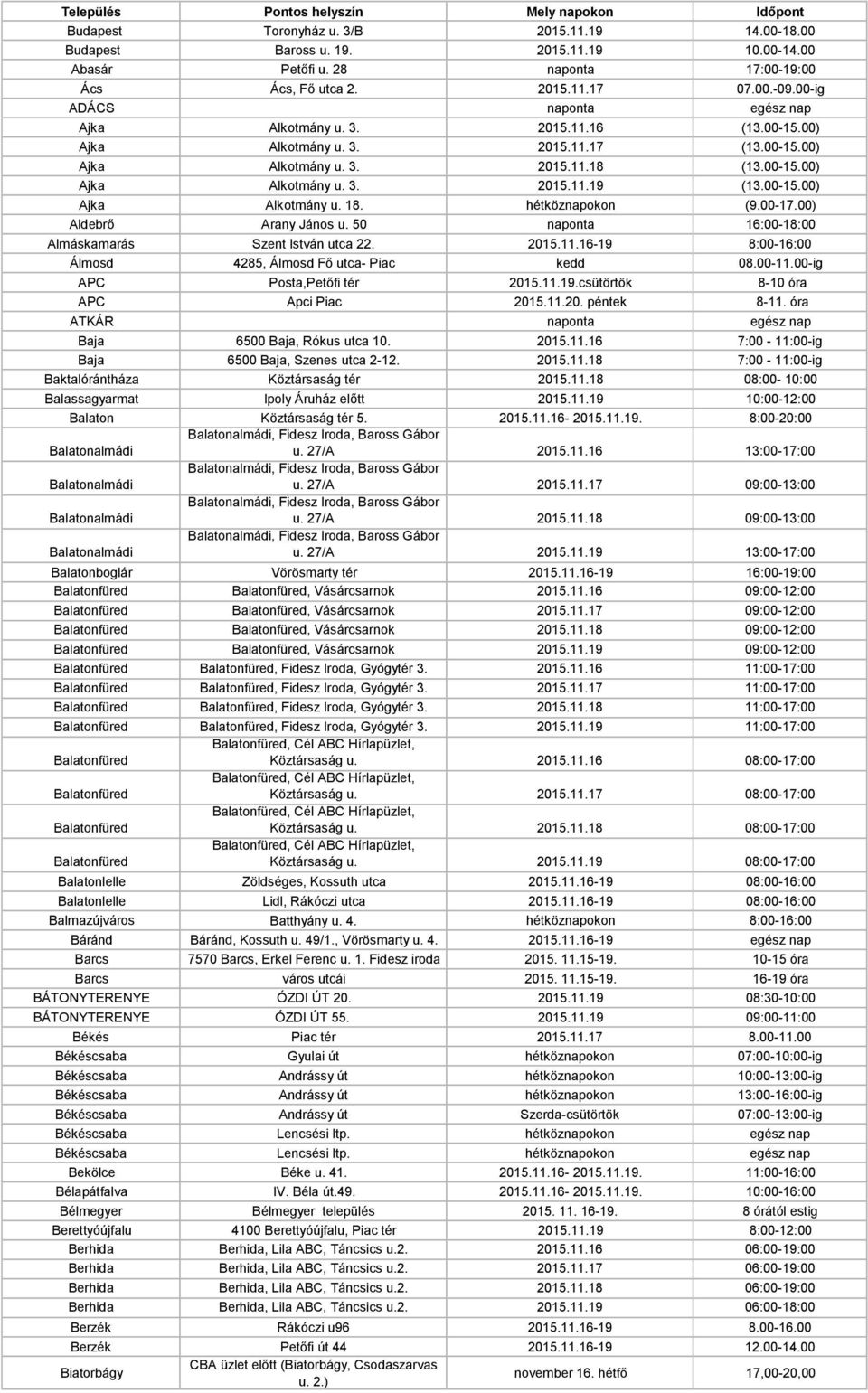 00-15.00) Ajka Alkotmány u. 3. 2015.11.19 (13.00-15.00) Ajka Alkotmány u. 18. hétköznapokon (9.00-17.00) Aldebrő Arany János u. 50 naponta 16:00-18:00 Almáskamarás Szent István utca 22. 2015.11.16-19 8:00-16:00 Álmosd 4285, Álmosd Fő utca- Piac kedd 08.