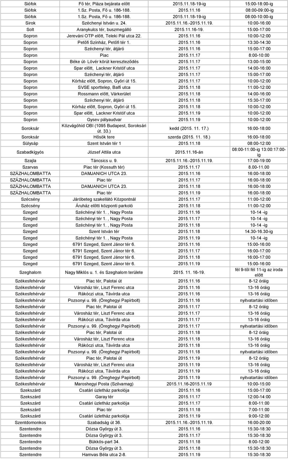 2015.11.16 13:30-14:30 Sopron Széchenyi tér, átjáró 2015.11.16 15:00-17:00 Sopron Piac 2015.11.17 8:00-10:00 Sopron Béke út- Lövér körút kereszteződés 2015.11.17 13:00-15:00 Sopron Spar előtt, Lackner Kristóf utca 2015.