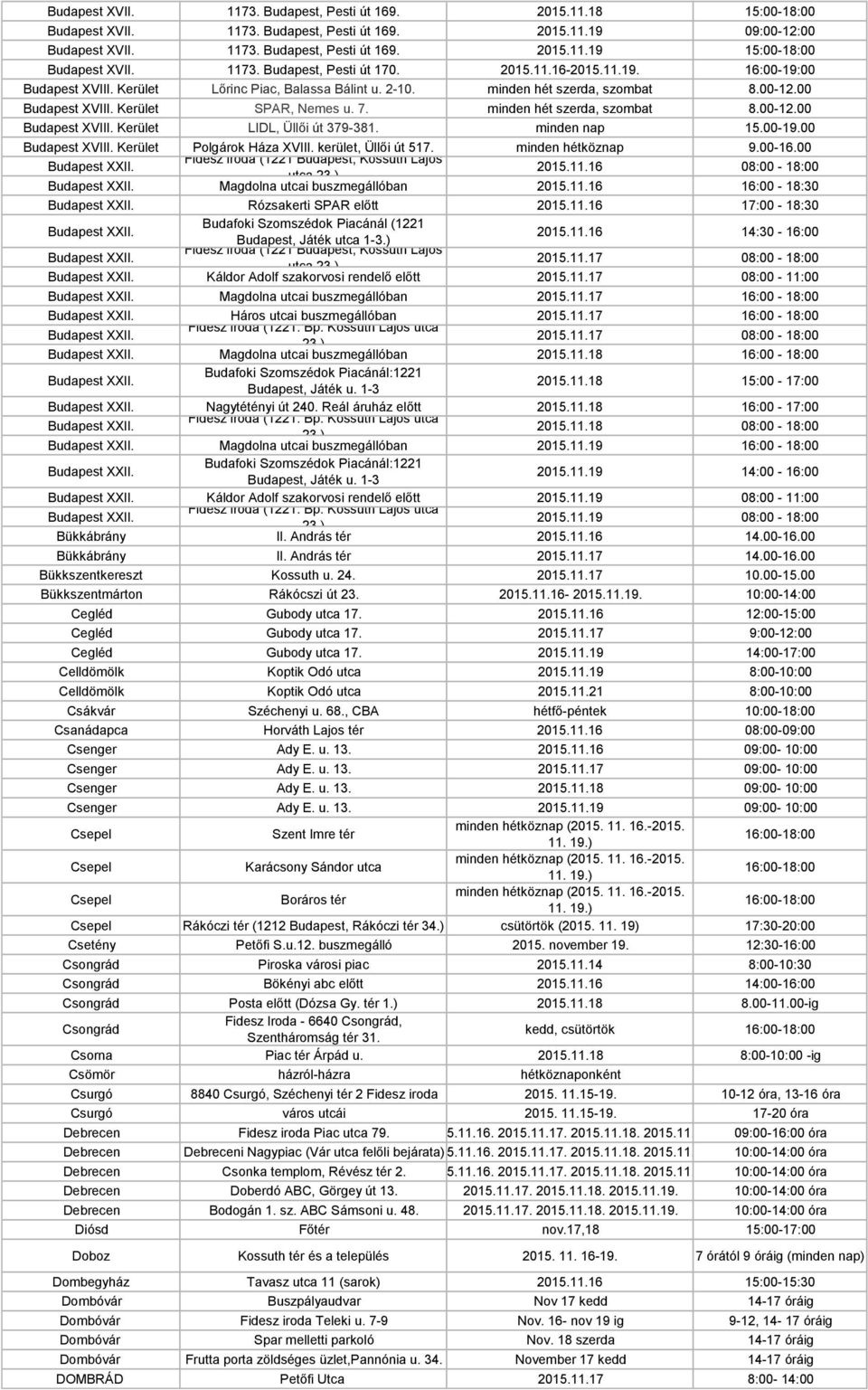 7. minden hét szerda, szombat 8.00-12.00 Budapest XVIII. Kerület LIDL, Üllői út 379-381. minden nap 15.00-19.00 Budapest XVIII. Kerület Polgárok Háza XVIII. kerület, Üllői út 517. minden hétköznap 9.