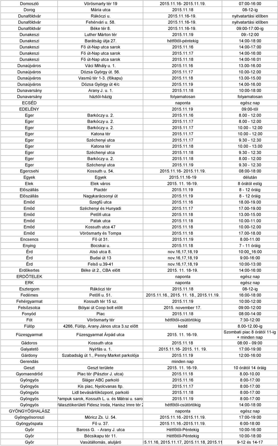 11.17 14:00-16:00 Dunakeszi Fő út-nap utca sarok 2015.11.18 14:00-16:01 Dunaújváros Váci Mihály u. 1. 2015.11.16 13.00-16.00 Dunaújváros Dózsa György út. 56. 2015.11.17 10.00-12.