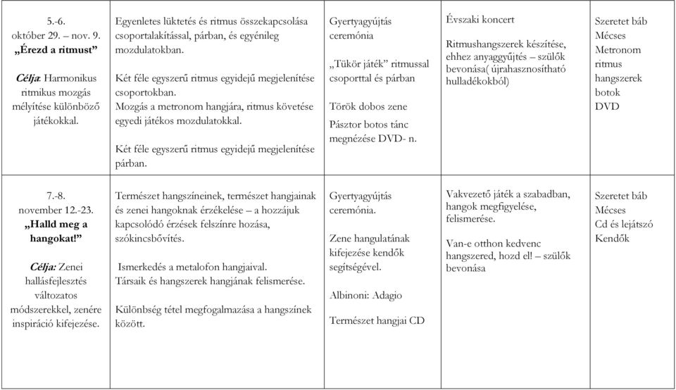 Mozgás a metronom hangjára, ritmus követése egyedi játékos mozdulatokkal. Két féle egyszerű ritmus egyidejű megjelenítése párban.