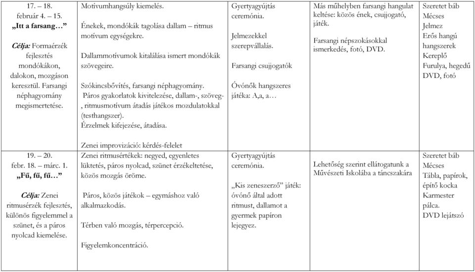 Páros gyakorlatok kivitelezése, dallam-, szöveg-, ritmusmotívum átadás játékos mozdulatokkal (testhangszer). Érzelmek kifejezése, átadása. Jelmezekkel szerepvállalás.