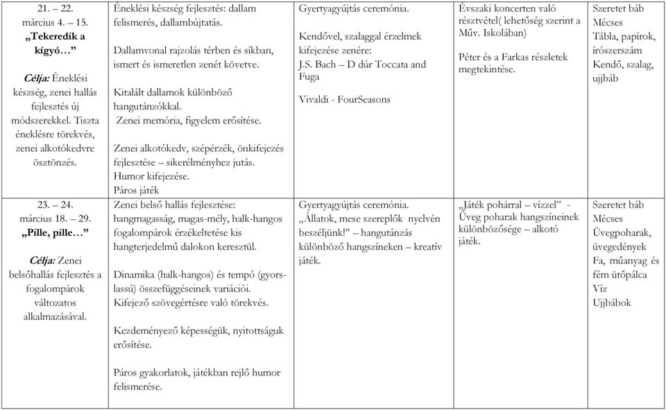 Dallamvonal rajzolás térben és síkban, ismert és ismeretlen zenét követve. Kitalált dallamok különböző hangutánzókkal. Zenei memória, figyelem erősítése.