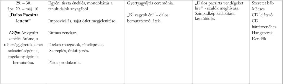 Egyéni tiszta éneklés, mondókázás a tanult dalok anyagából. Improvizálás, saját ötlet megjelenítése. Ritmus zenekar.