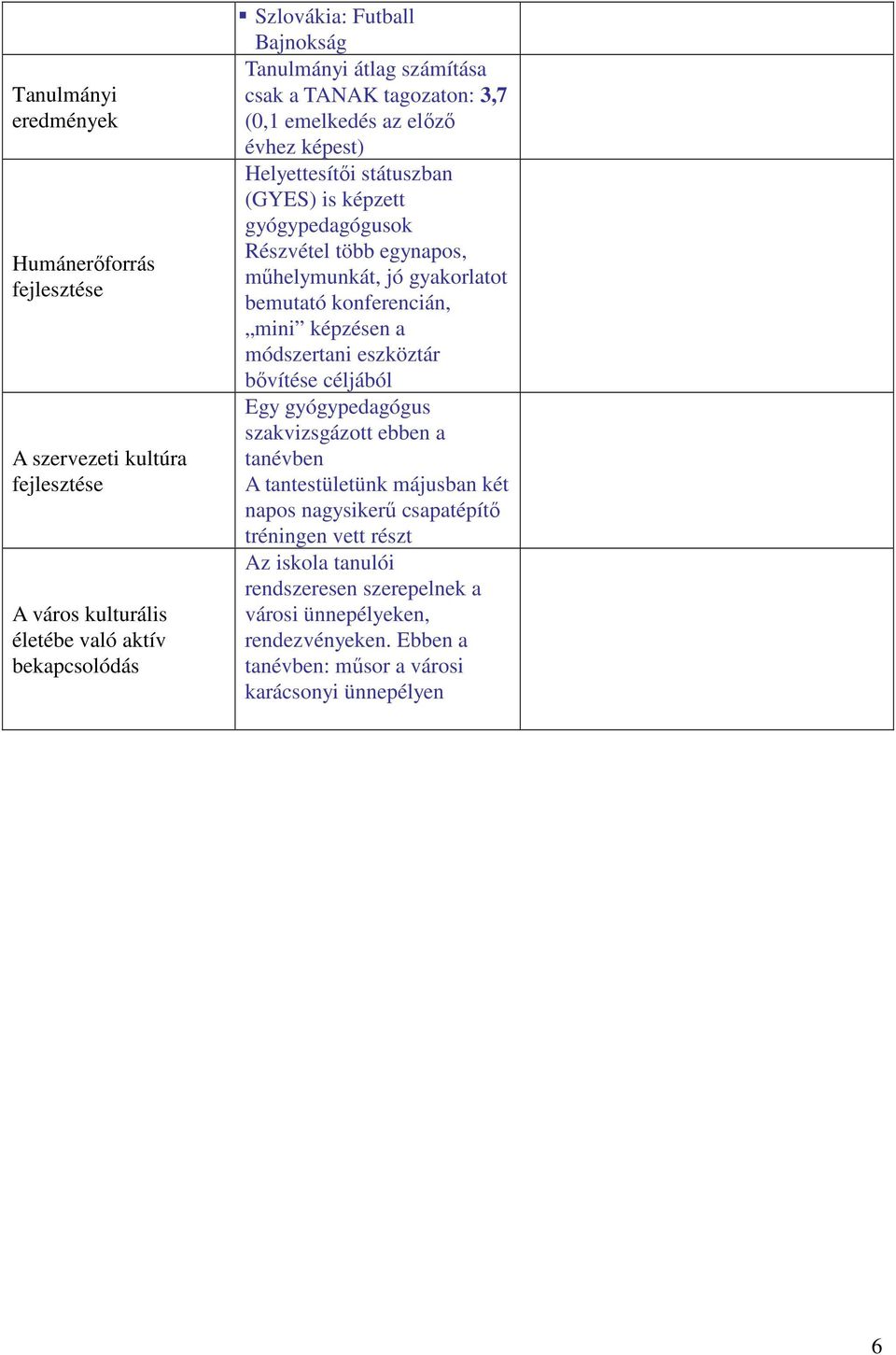 gyakorlatot bemutató konferencián, mini képzésen a módszertani eszköztár bővítése céljából Egy gyógypedagógus szakvizsgázott ebben a tanévben A tantestületünk májusban két napos