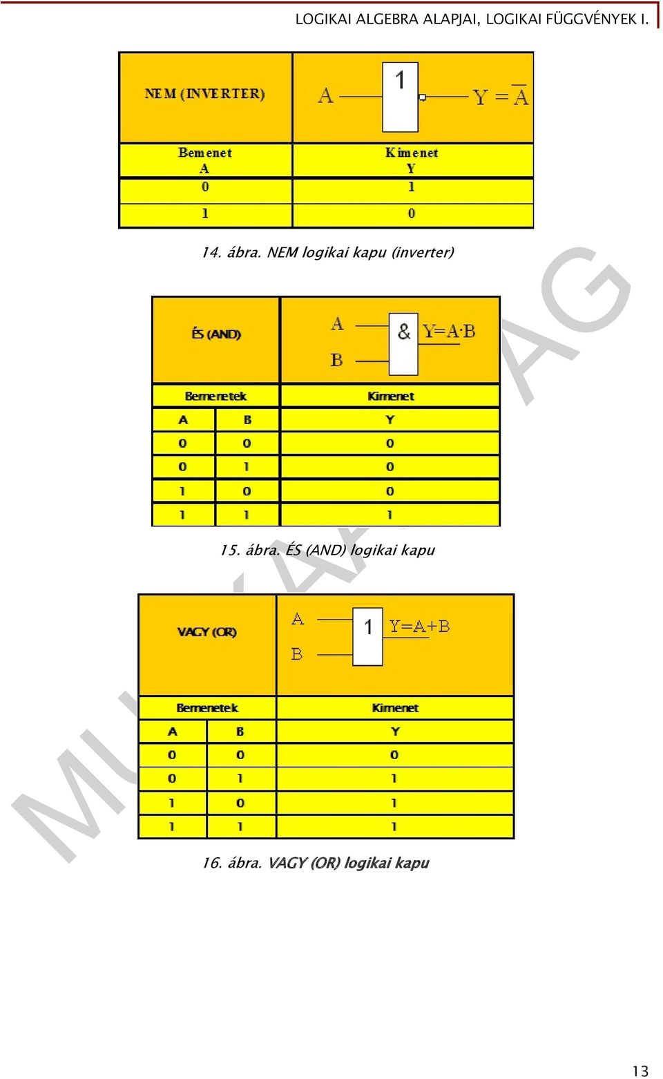 NEM logikai kapu (inverter 15. ábra.