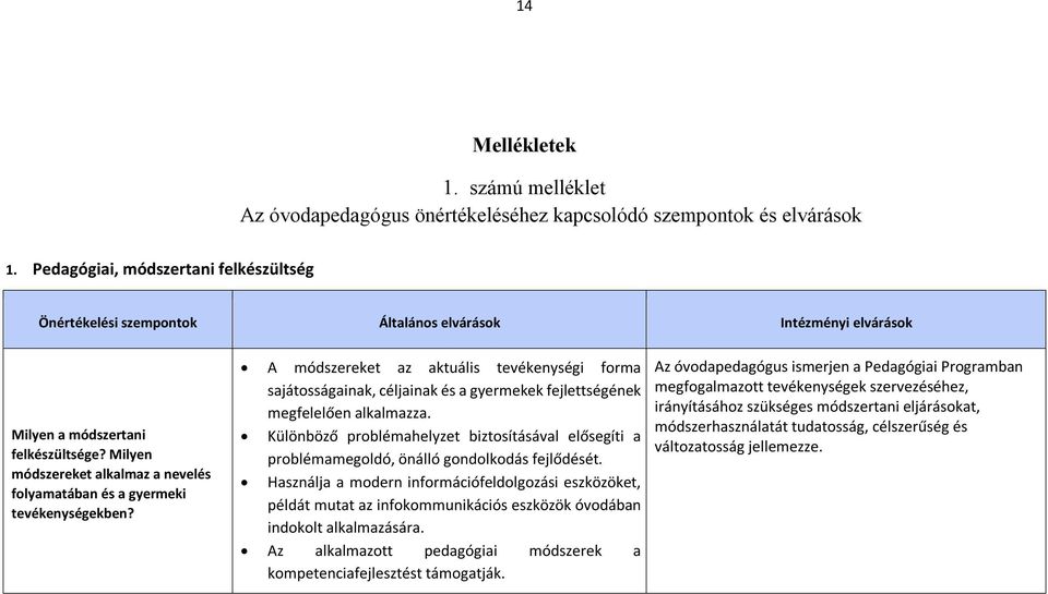 Milyen módszereket alkalmaz a nevelés folyamatában és a gyermeki tevékenységekben?