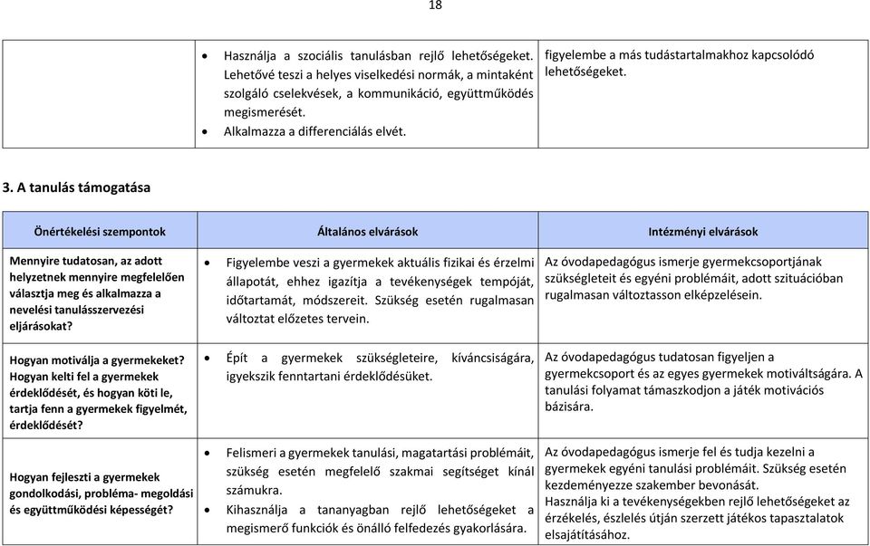 A tanulás támogatása Önértékelési szempontok Általános elvárások Intézményi elvárások Mennyire tudatosan, az adott helyzetnek mennyire megfelelően választja meg és alkalmazza a nevelési